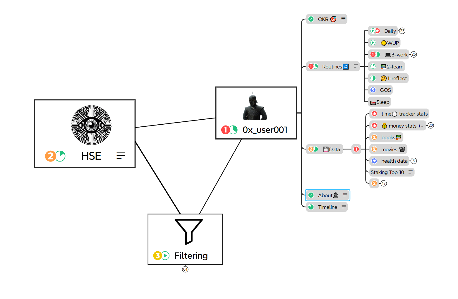 Mind Map